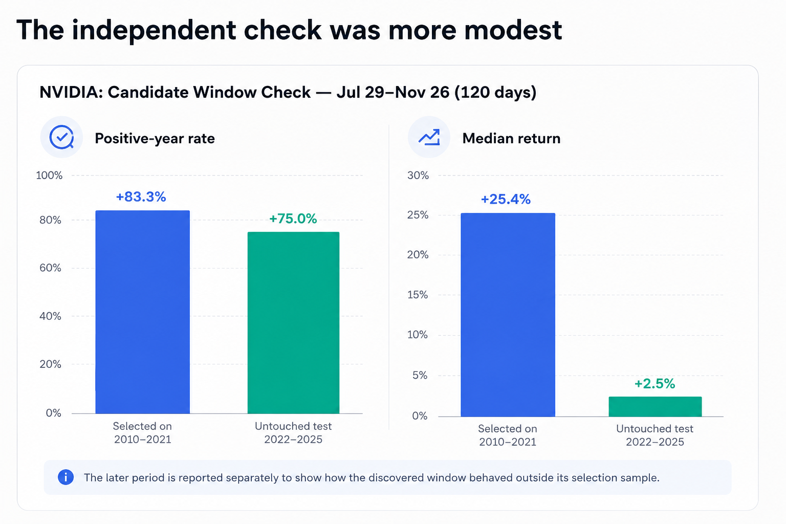 Comparison of NVIDIA selection and out-of-sample seasonal window results